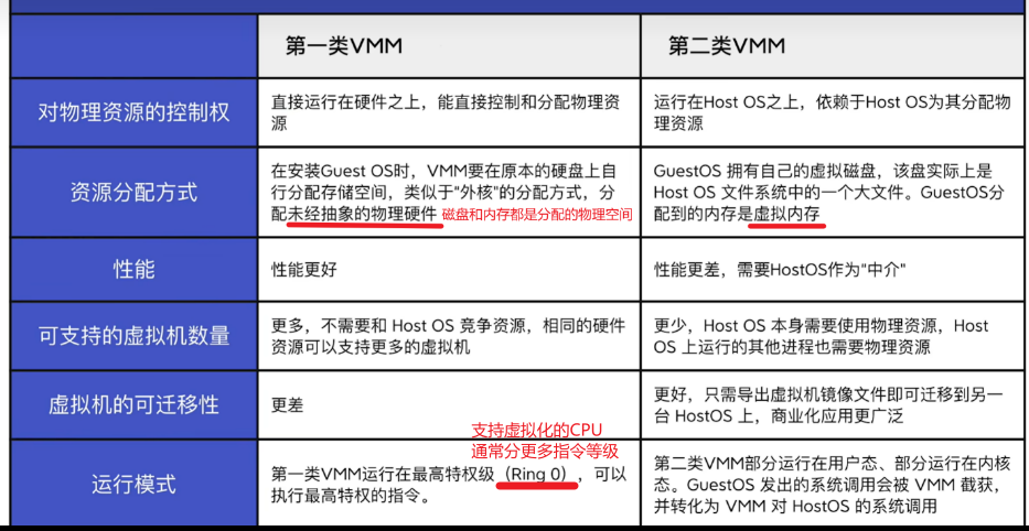 操作系统基础——01 操作系统基本概念