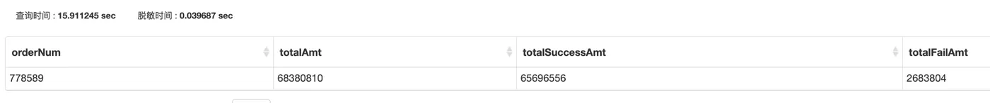 系统里这个同时查冷热表的sql，动动手指，从12s降到3s