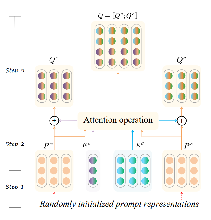 论文阅读：TKDP: Threefold Knowledge-Enriched Deep Prompt Tuning for Few-Shot Named Entity Recognition