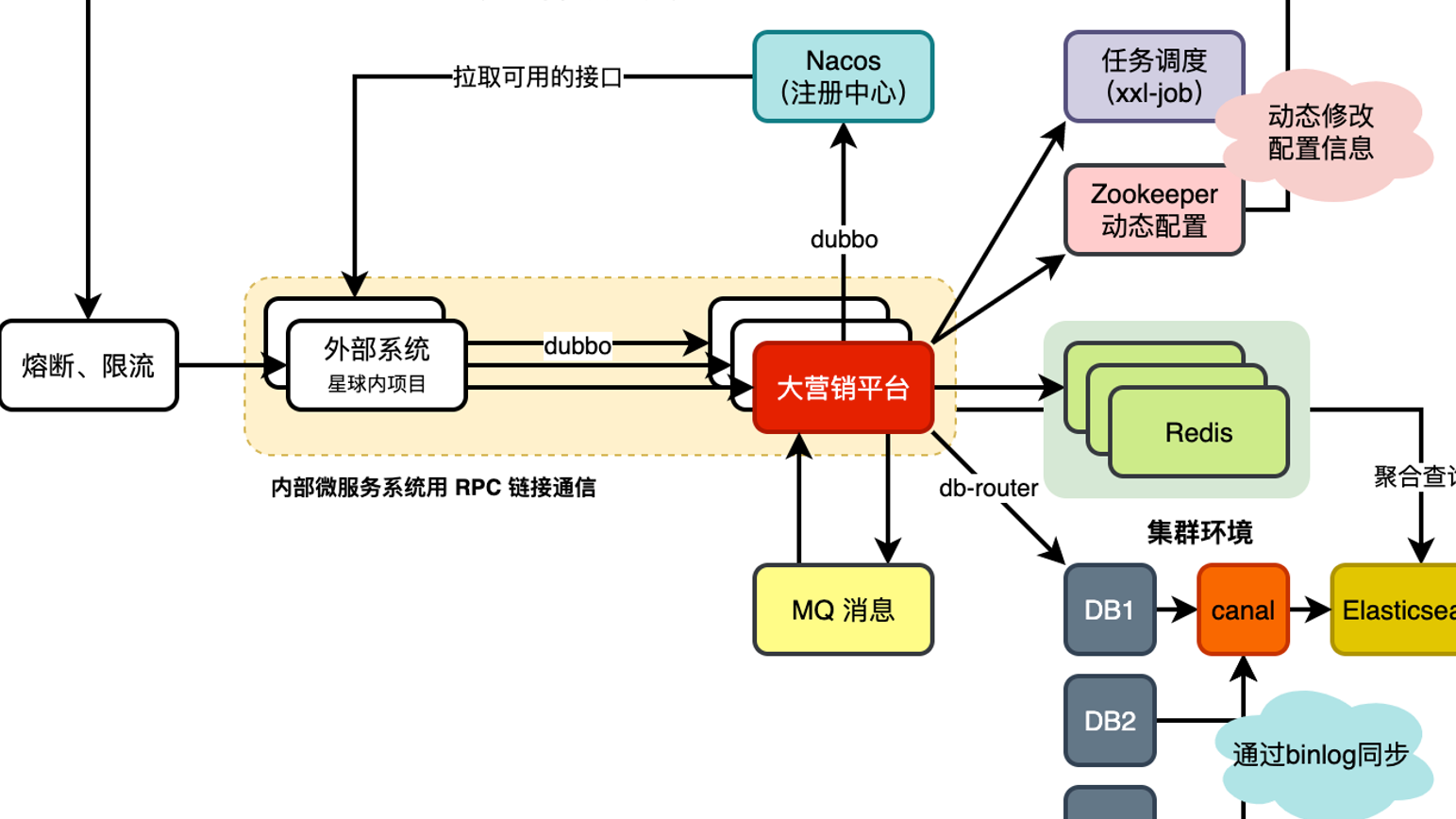 耗时9个月，1.34万行代码，这套分布式微服务架构项目，完结啦！