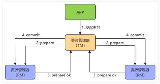 【华为云MySQL技术专栏】MySQL 8.0事务提交原理解析！