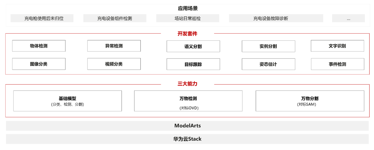 智能运维体系2.0