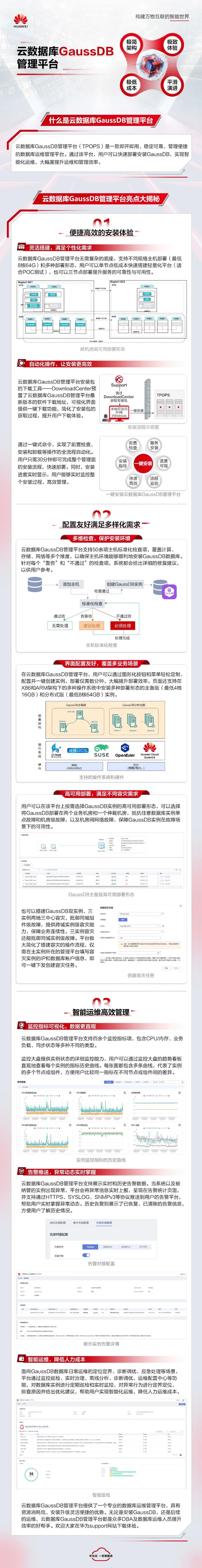 一图为你揭秘云数据库GaussDB管理平台亮点