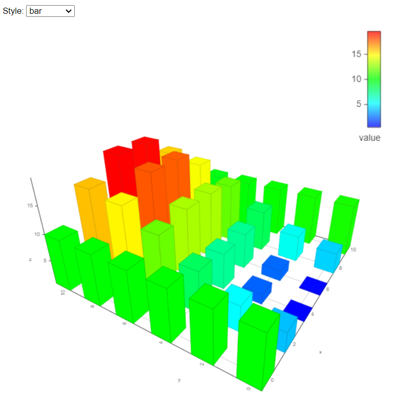 vis.js工具提示3d图形