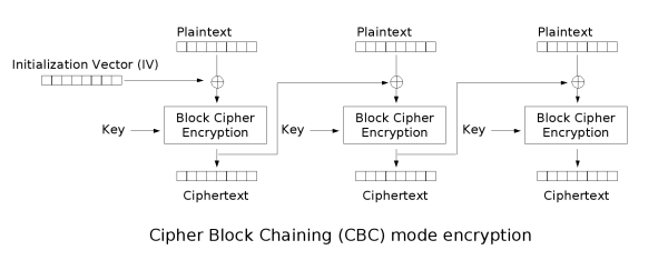 Crypto_cbc_encryption
