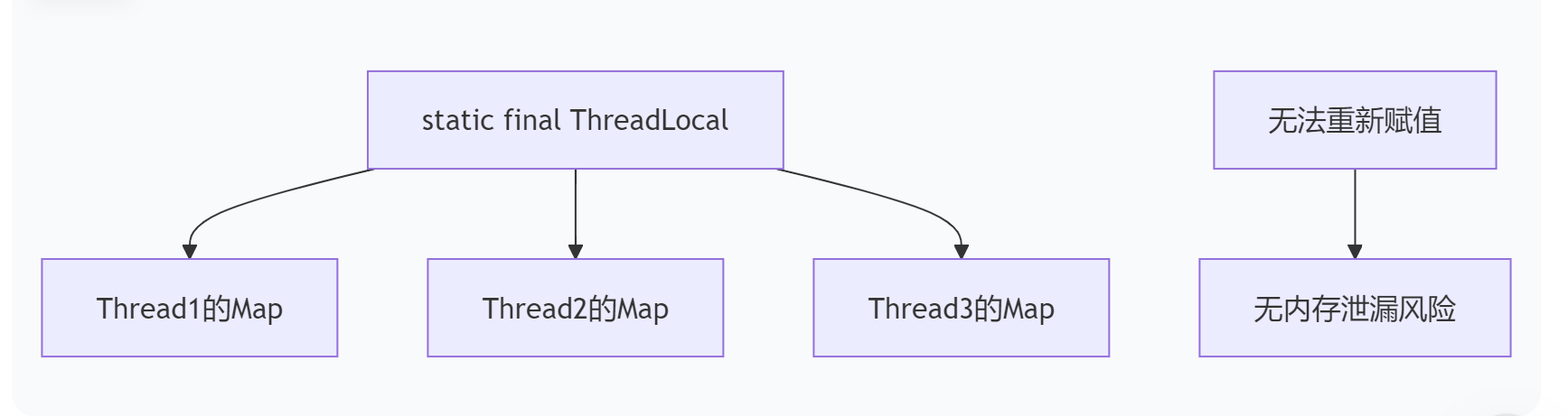 Snipaste_2025-09-15_21-24-02