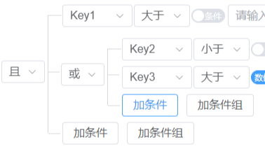 条件组合组件--vue3版