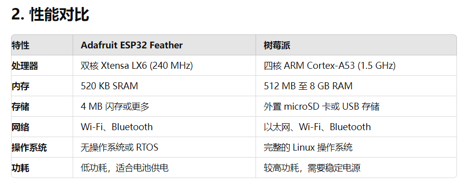 ros - Adafruit ESP32 Feather与树莓派(Raspberry Pi)比较