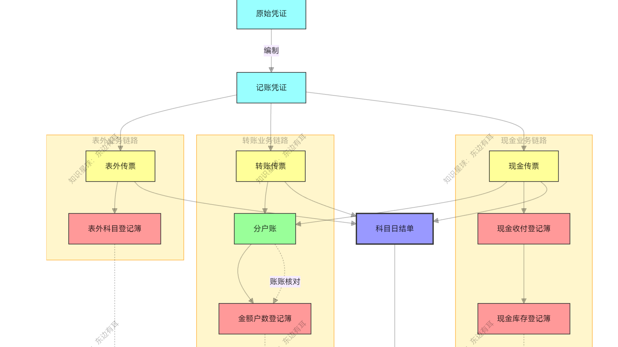 图文：银行核心账务处理逻辑（白话篇）