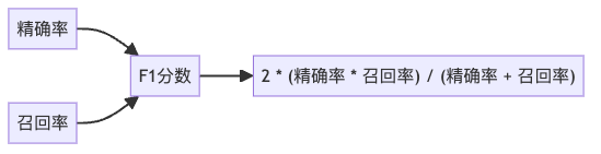 图5: F1分数计算逻辑