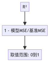 图8: R方的计算方法