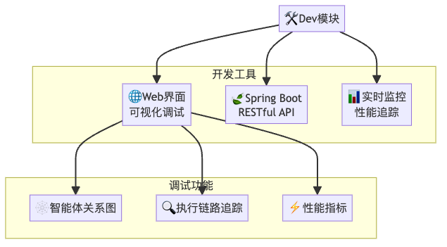 开发工具：让调试变成一种享受