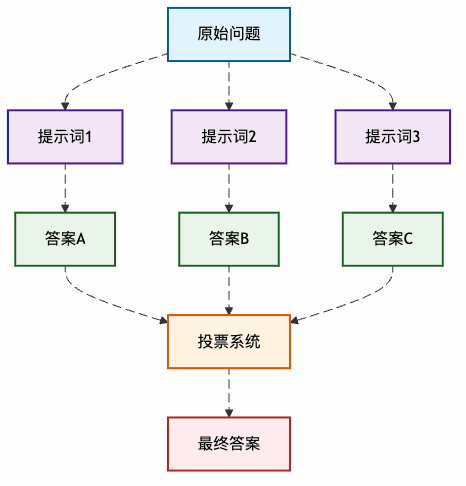 图1：AI群策群力的基本流程