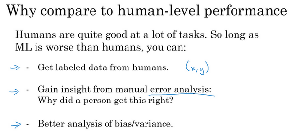 机器学习策略篇：详解为什么是人的表现？（Why human-level performance?）