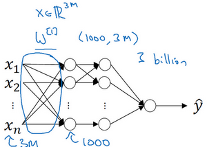 神经网络之卷积篇：详解计算机视觉（Computer vision）