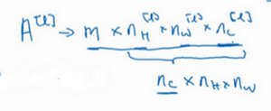 神经网络之卷积篇：详解单层卷积网络（One layer of a convolutional network）