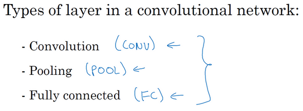 神经网络之卷积篇：详解简单卷积网络示例（A simple convolution network example）