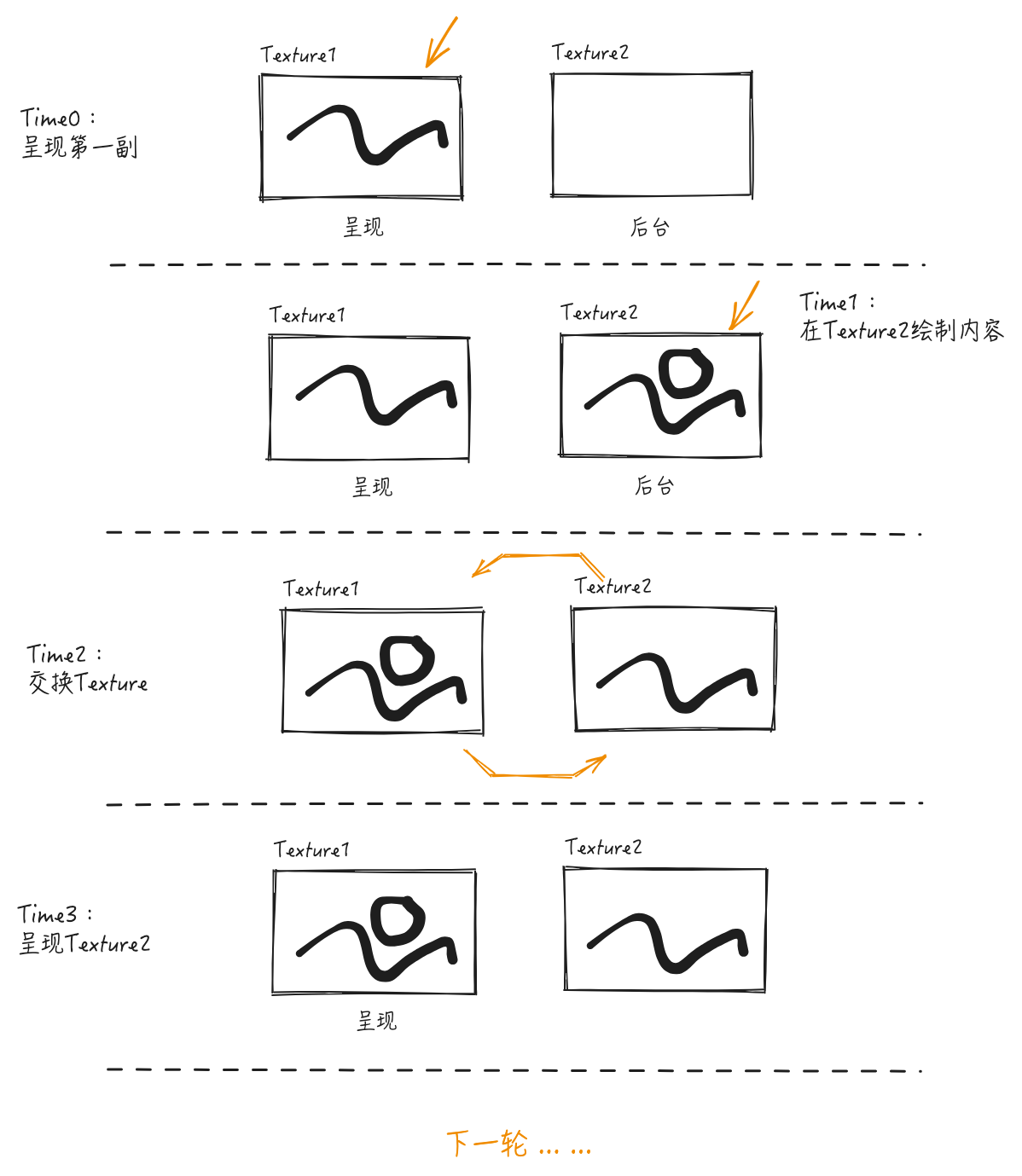 210-swap-chain