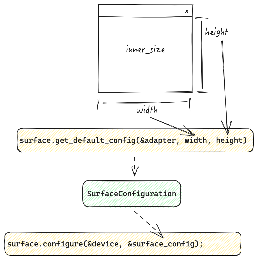 090-config-surface