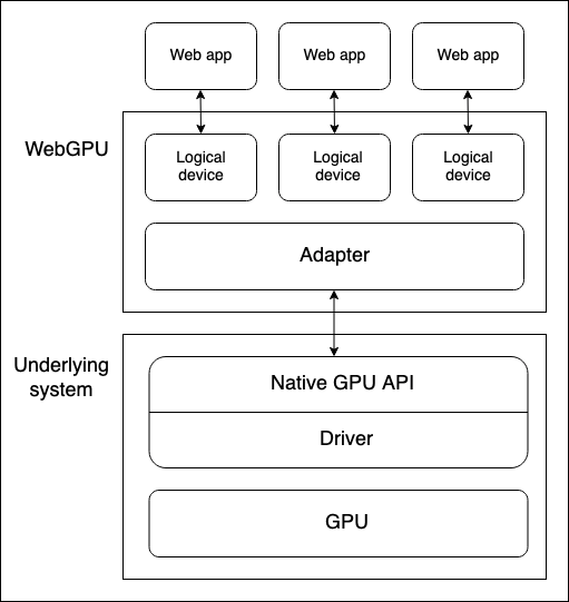 070-basic-webgpu-stack