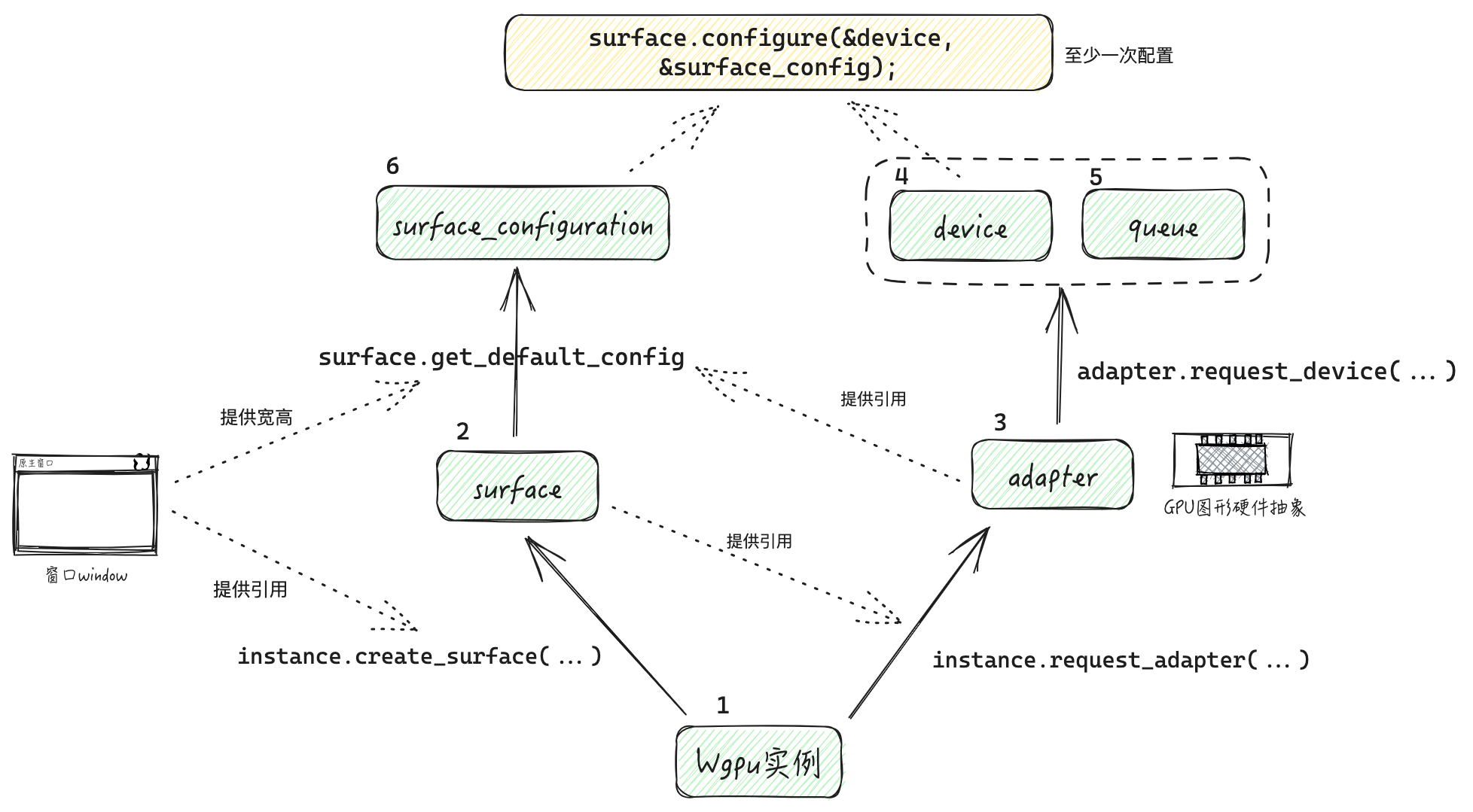 110-6-components