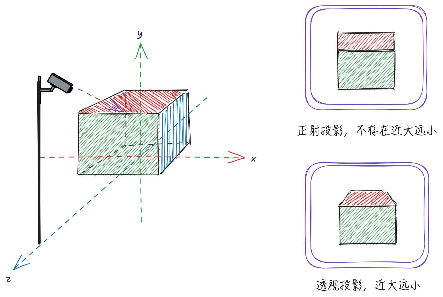 030-projection