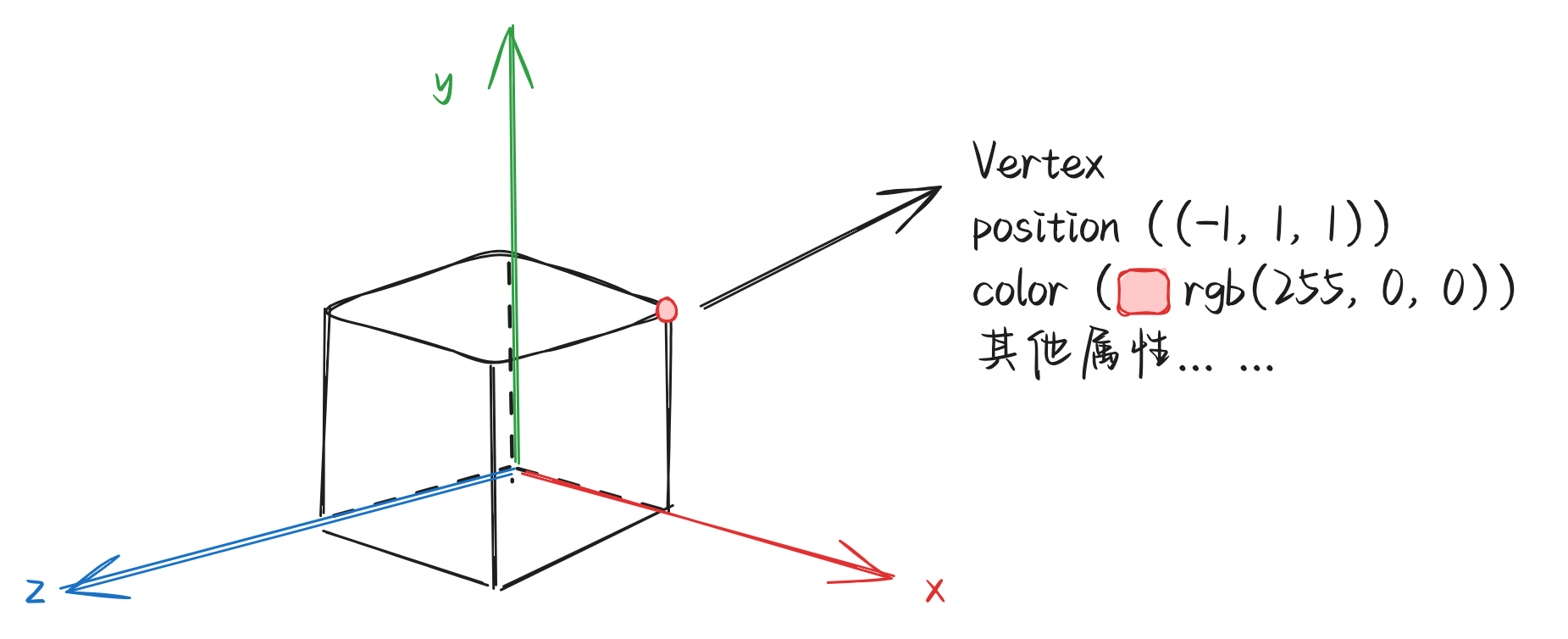 050-vertex-more-info