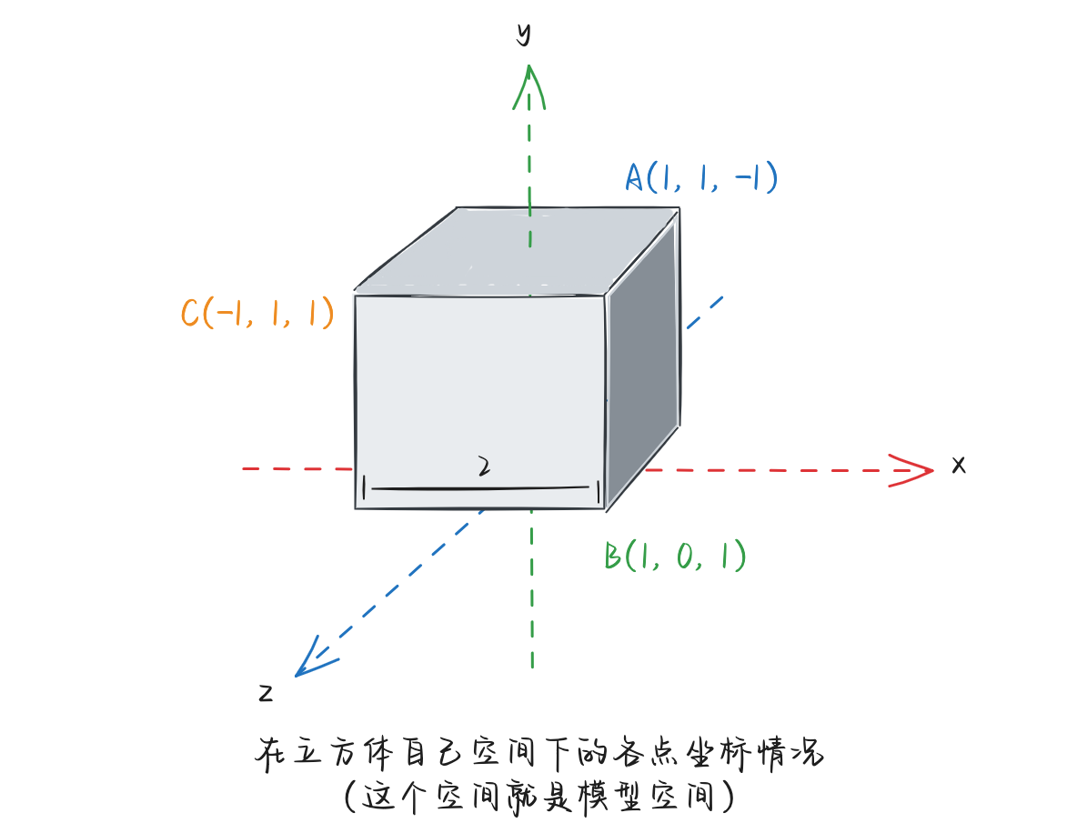 090-simple-cube-model