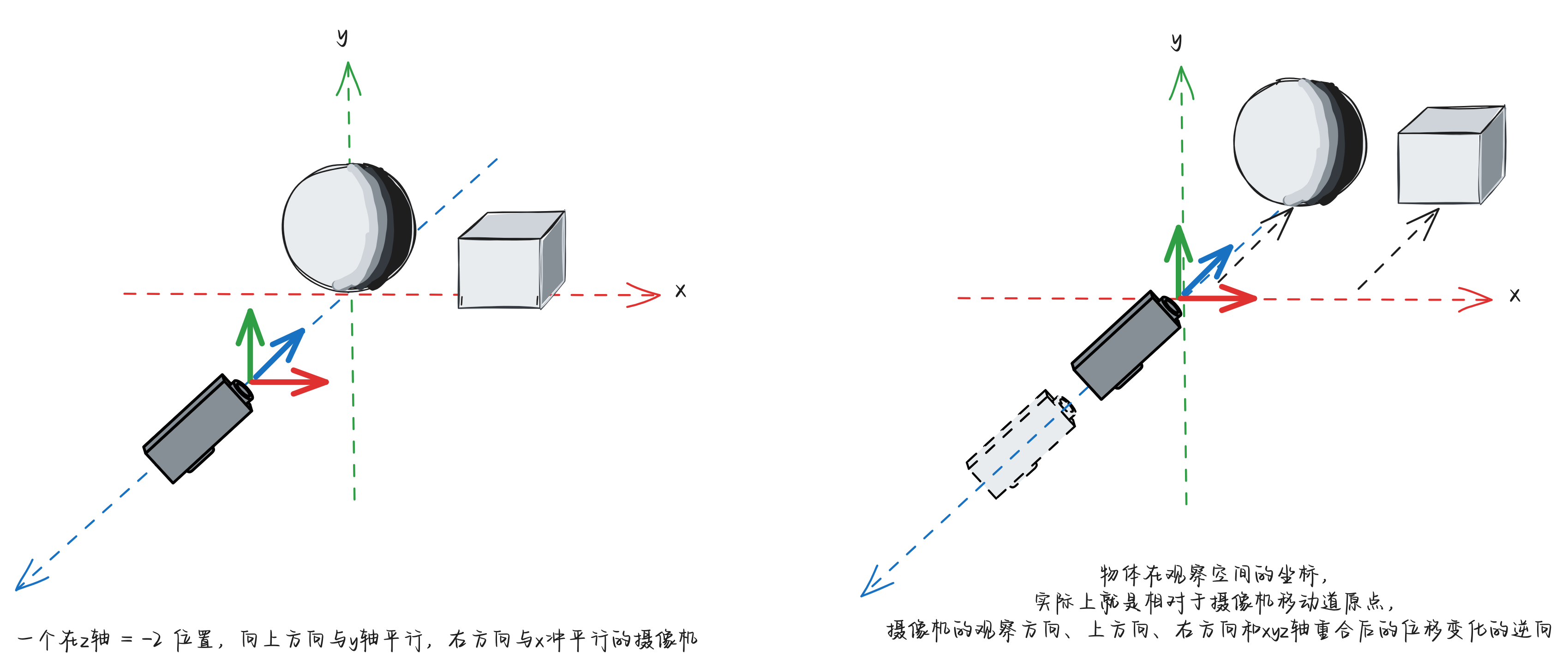 130-camera-transform