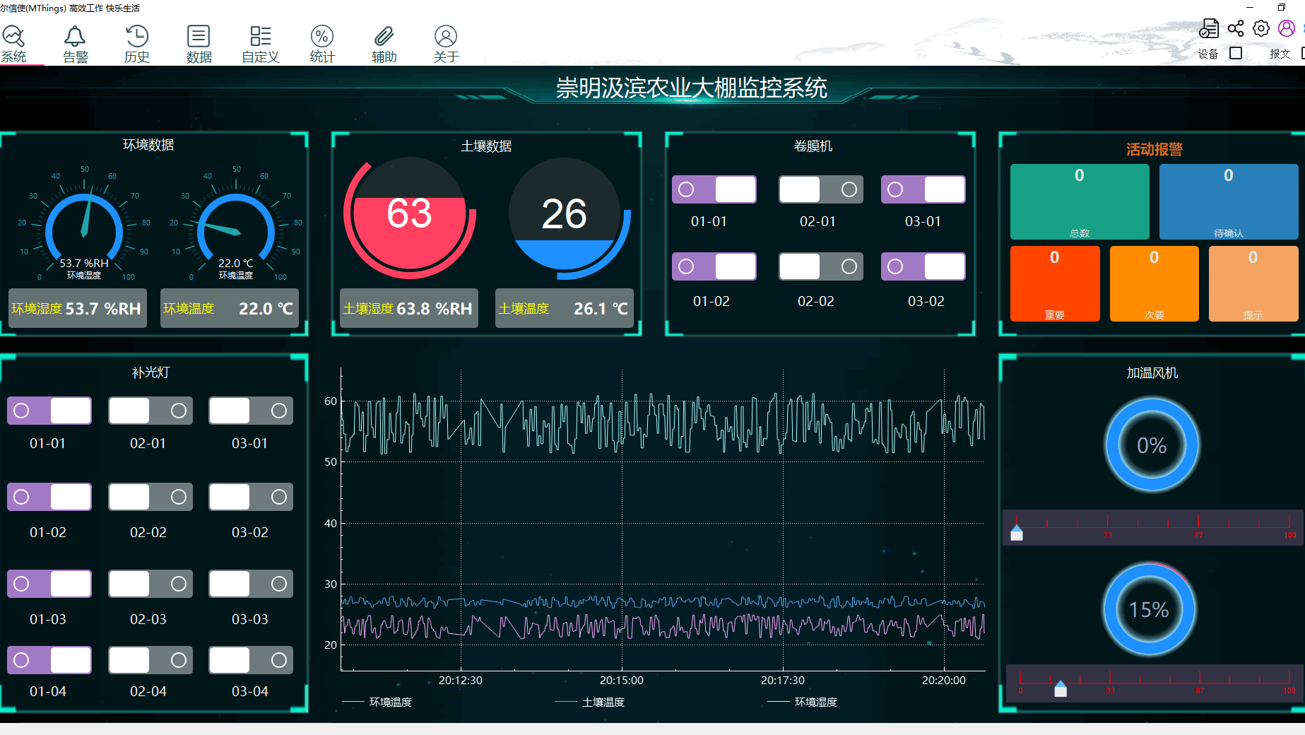 一种成熟的MODBUS上位机软件(MThings) 永久免费中文英文组态告警历史存储网关