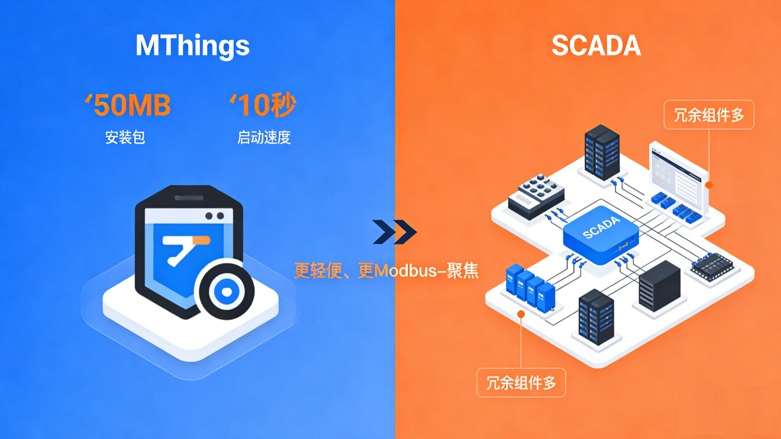 一款工程级MODBUS上位机软件