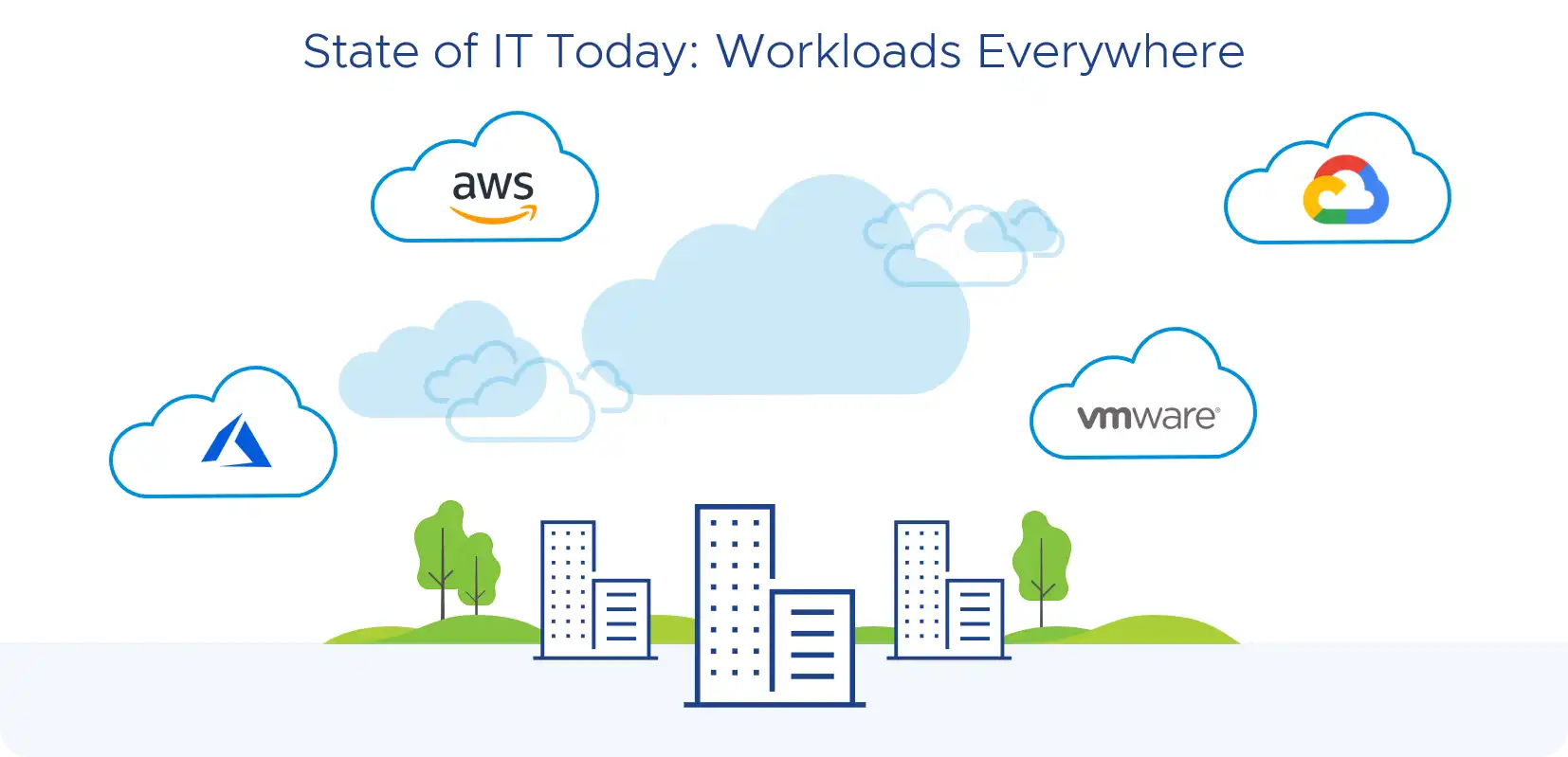 vSphere 8 Workloads Everywhere