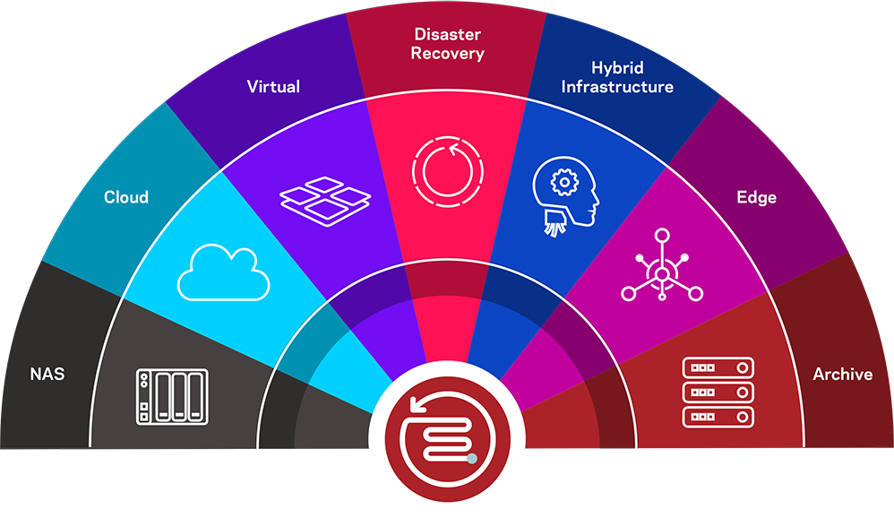 NetBackup