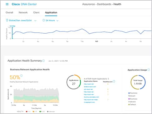 Cisco Catalyst Center 控制面板视图（应用运行状况摘要）