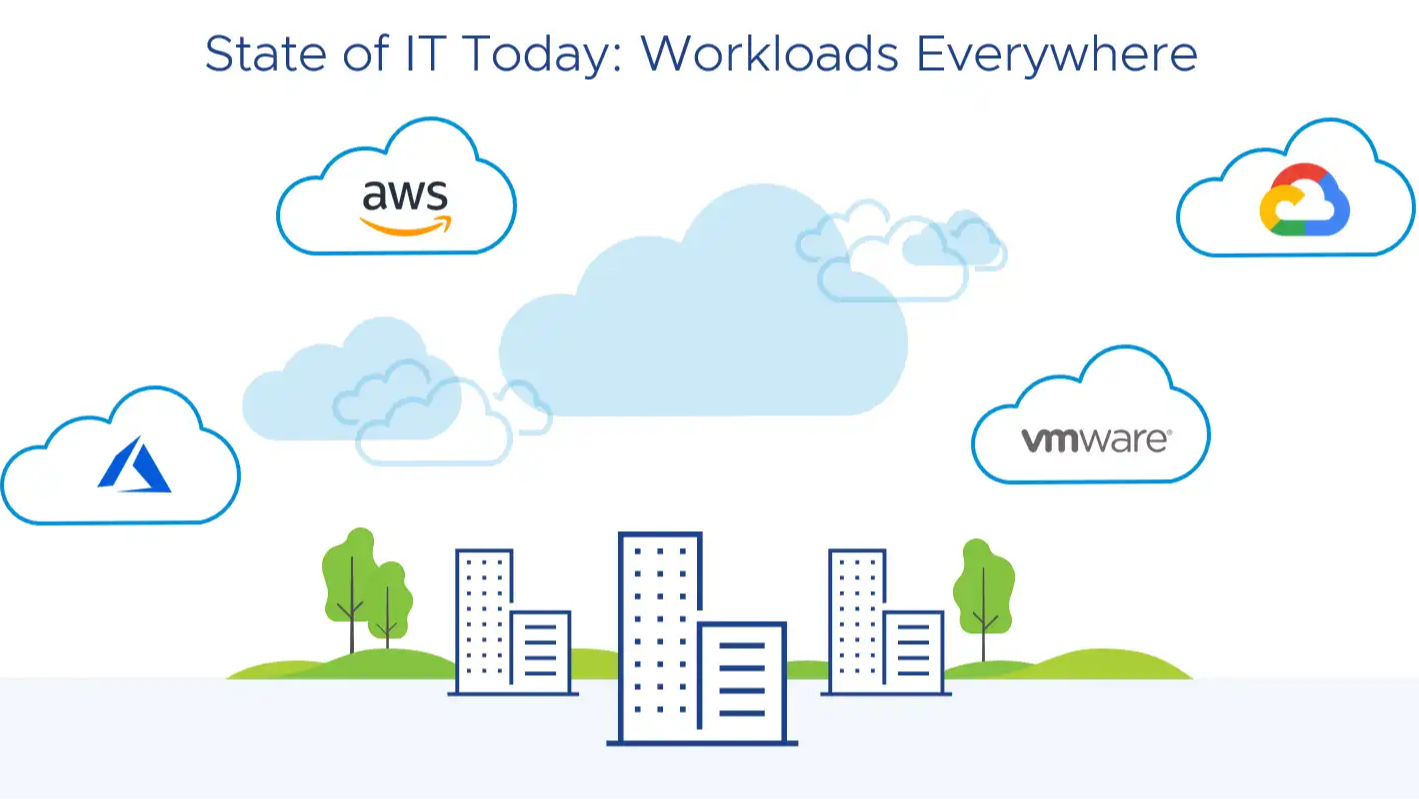 VMware vSphere 8.0 Update 3  - ҵƽ̨