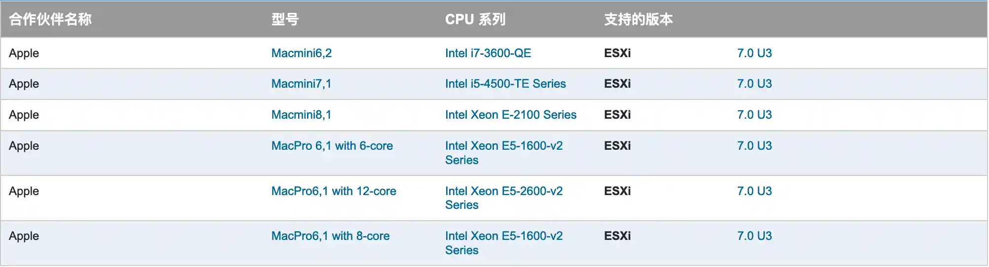 apple-esxi-compatibility