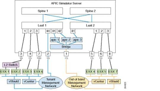 Cisco ACI Simulator 6.0(6c)M - ACI 模拟器