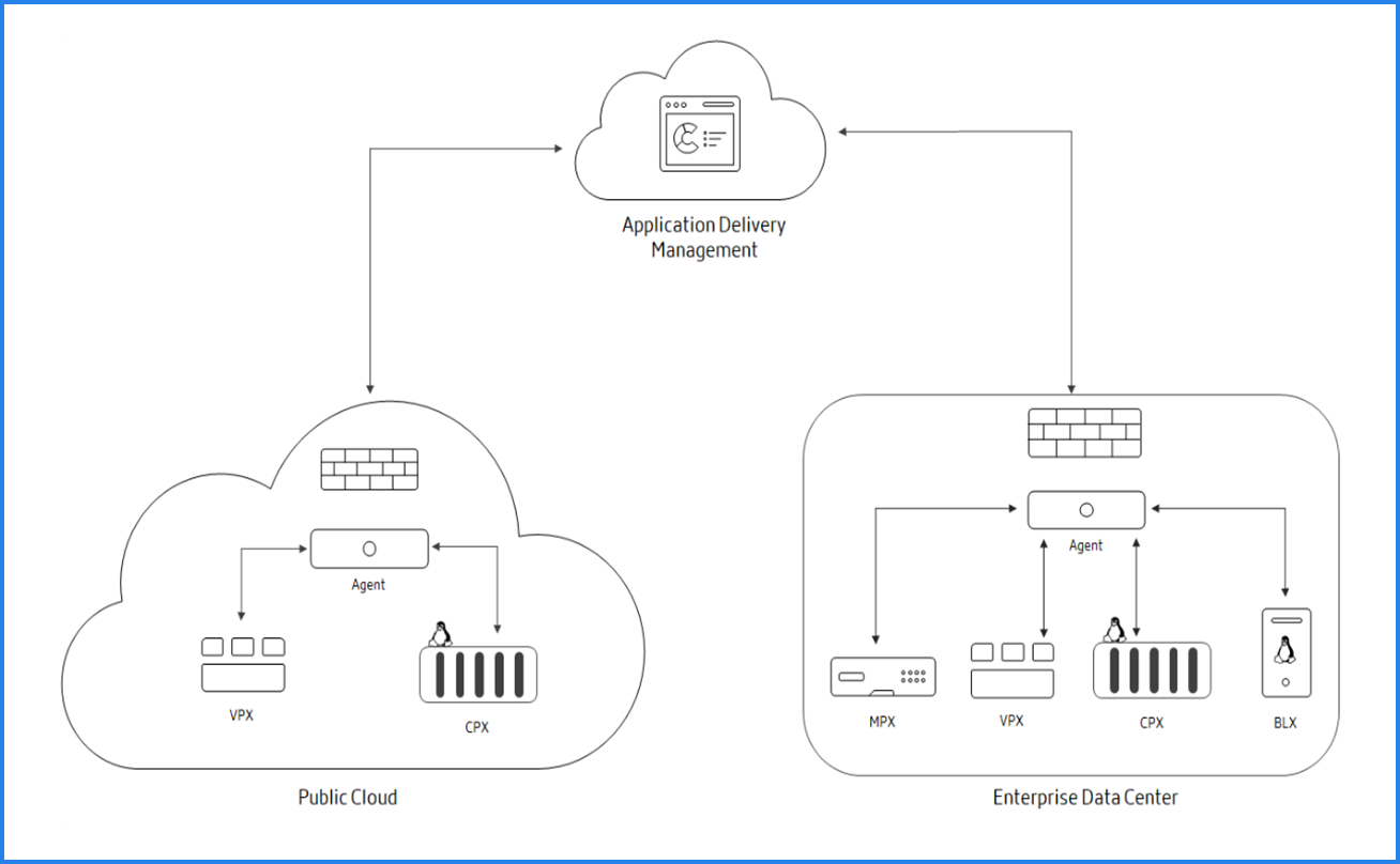 NetScaler Console Release 14.1 Build 29.63 (ESXi, Hyper-V, KVM, Xen) - 集中管理 NetScaler