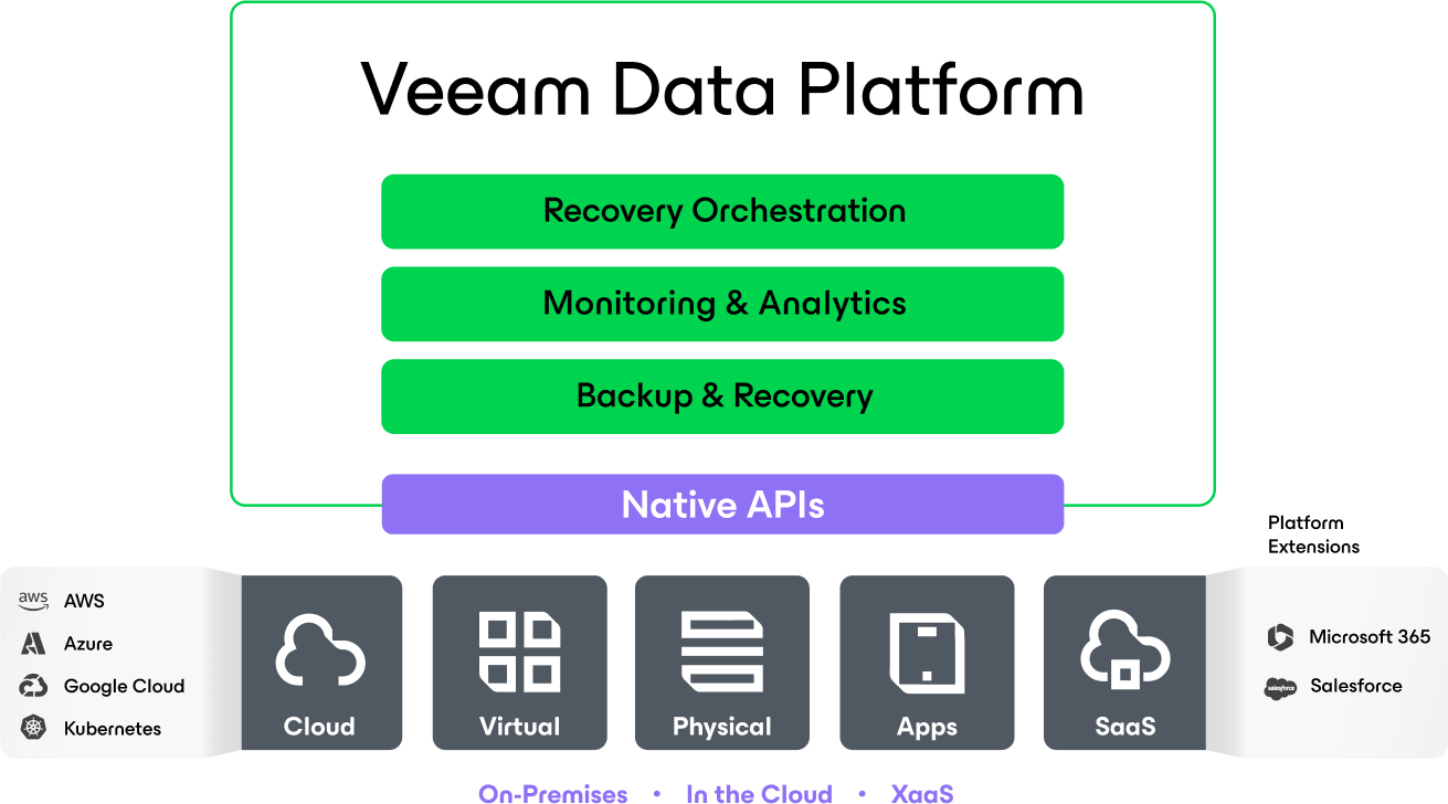 Veeam ONE v12.2 发布下载 - 监控和分析