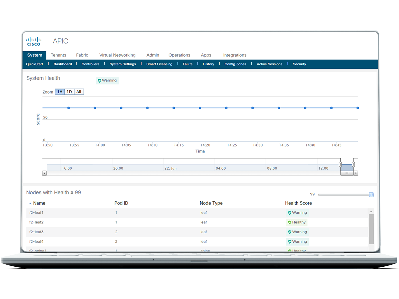 Cisco ACI Simulator 6.0(7e)M 发布下载，新增功能简介