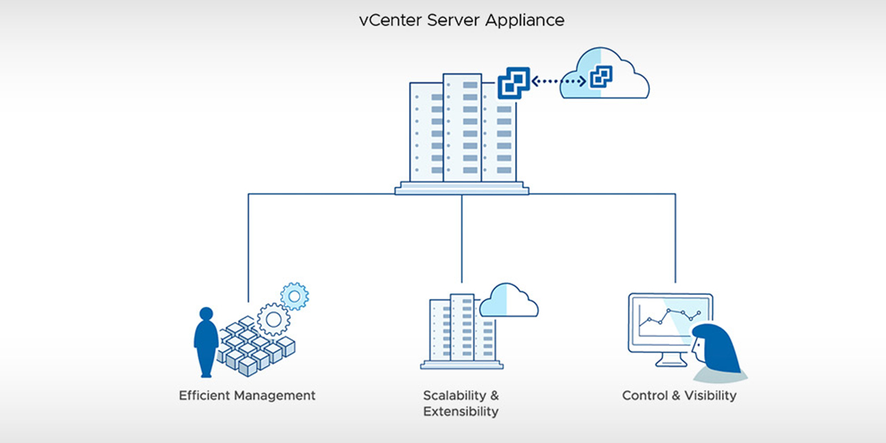 VMware vCenter Server 7.0U3s 发布下载，新增功能概览