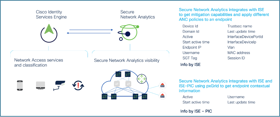 Cisco Secure Network Analytics 7.5.1 发布下载，新增功能概览