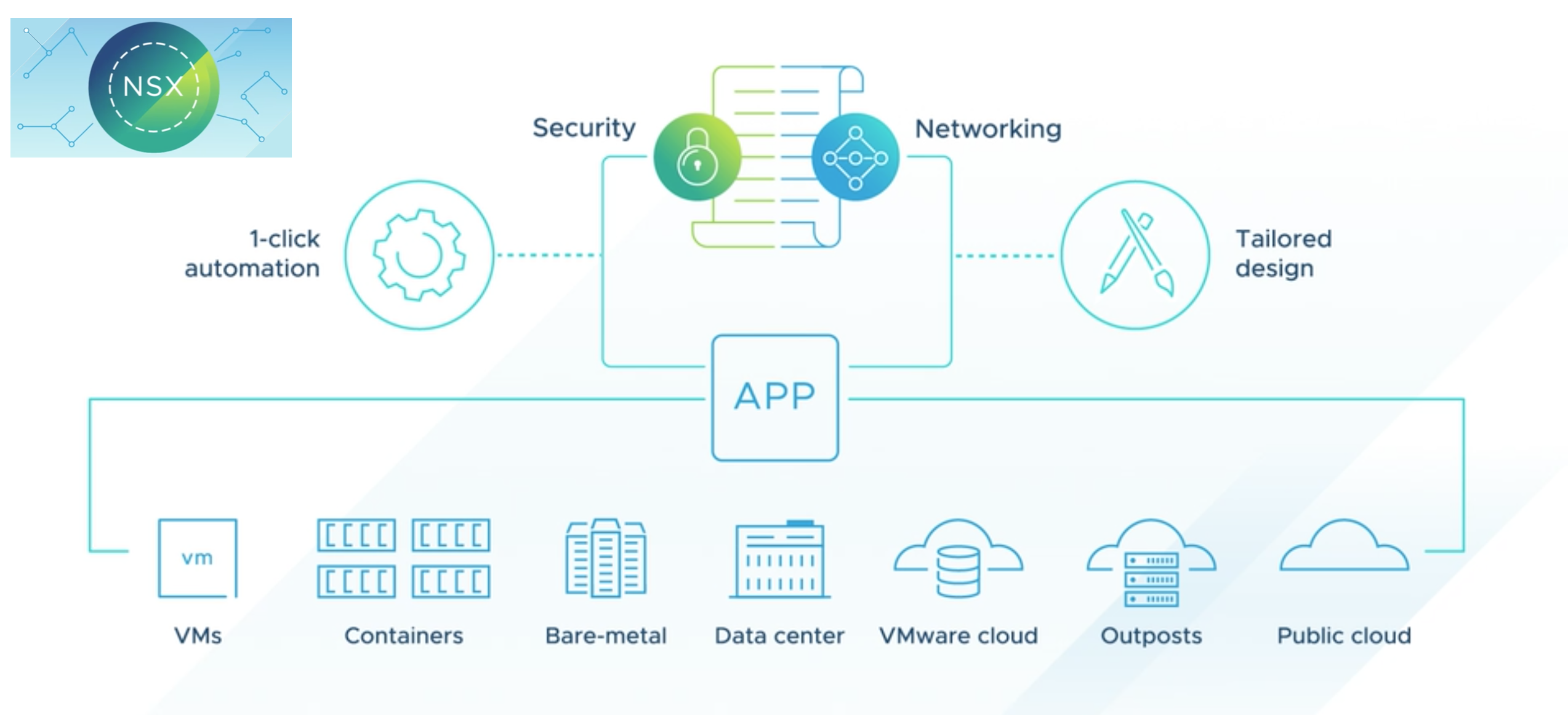 ​VMware NSX 4.2.0.2 发布，新增功能概览