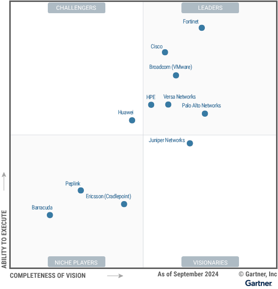 gartner-magic-quadrant-sd-wan-2024