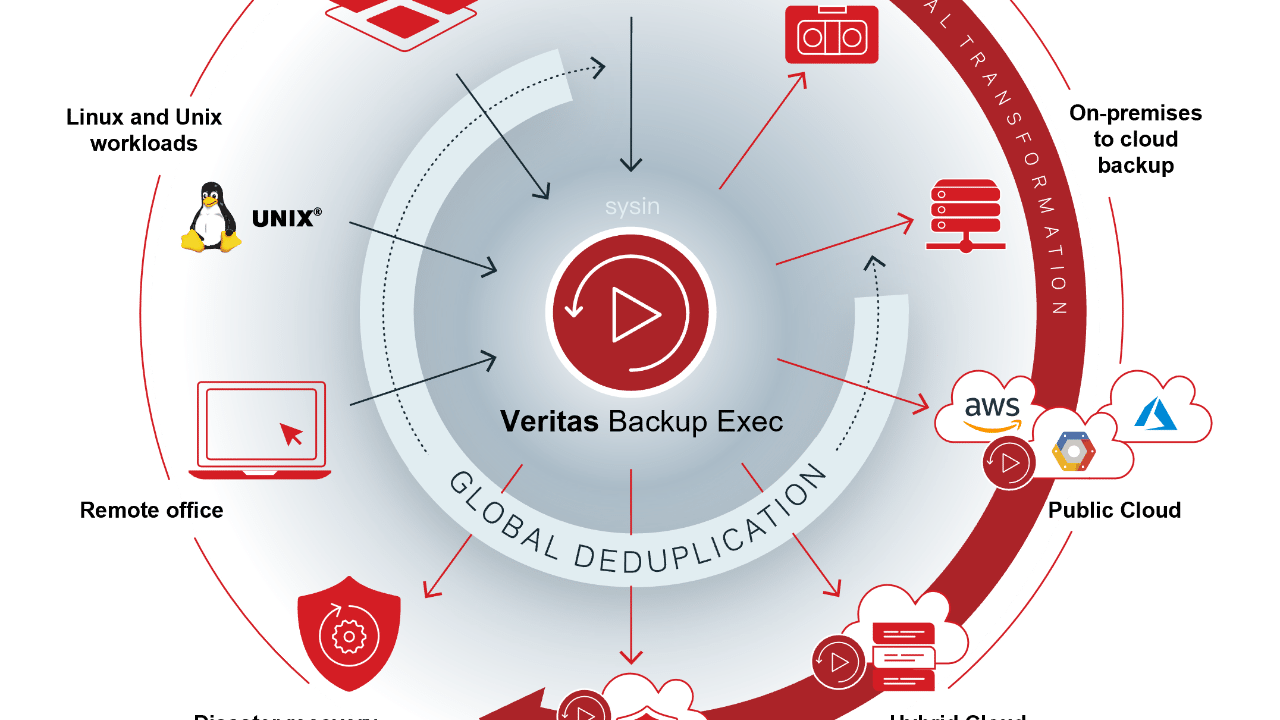 Veritas Backup Exec 24.0 (Windows) - 面向中小型企业的数据备份和恢复