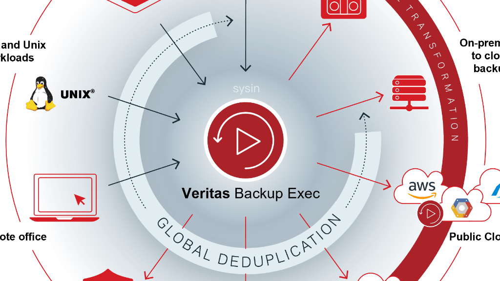 Veritas Backup Exec 24.0 发布，新增功能概览