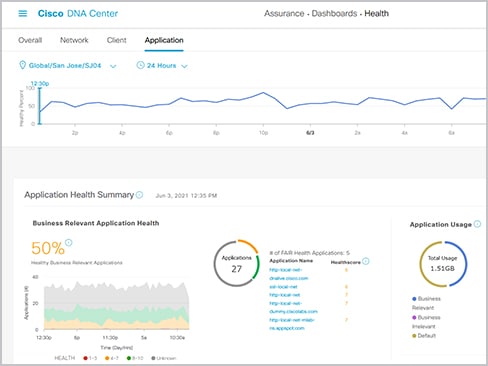 Cisco Catalyst Center 控制面板视图（应用运行状况摘要）