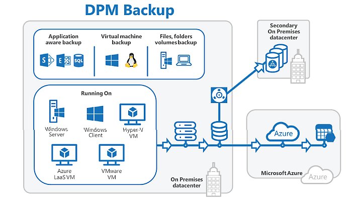 Microsoft System Center 2025 Multilanguage - Windows 服务器管理软件