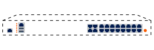 SonicWall NSv