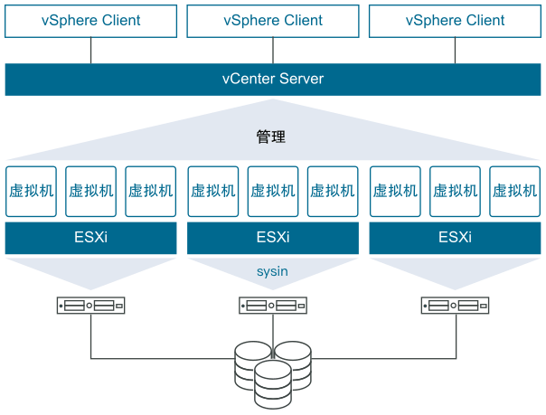 VMware vSphere 6.7 Update 3w 下载